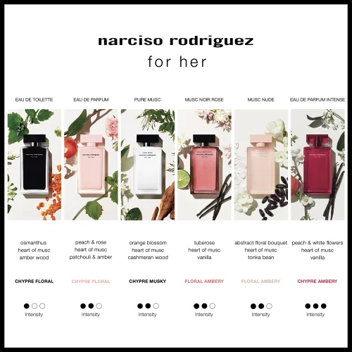 Narciso Rodriguez Fleur Musc EDP toptaurus.rs sci parfemi pregled specifikacija