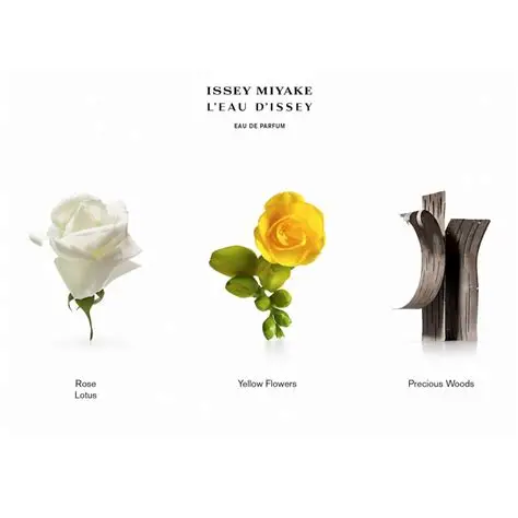 Issey Miyake L Eau d Issey EDP zenski parfem toptaurus.rs 3 Issey Miyake L Eau d Issey EDP mirisne note lotos ruža ljiljan sandalovina amber mošus i kedar