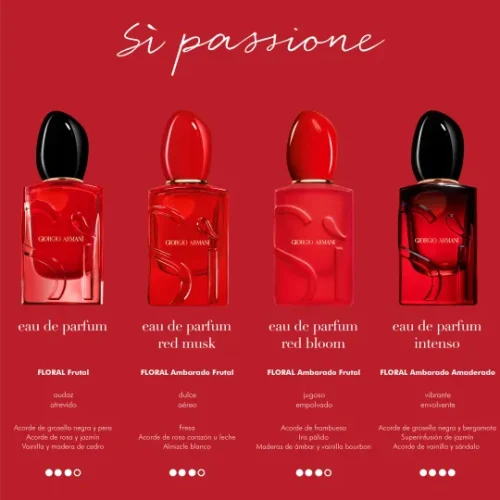 Armani Si Passione kolekcija parfema i mirisnih nota